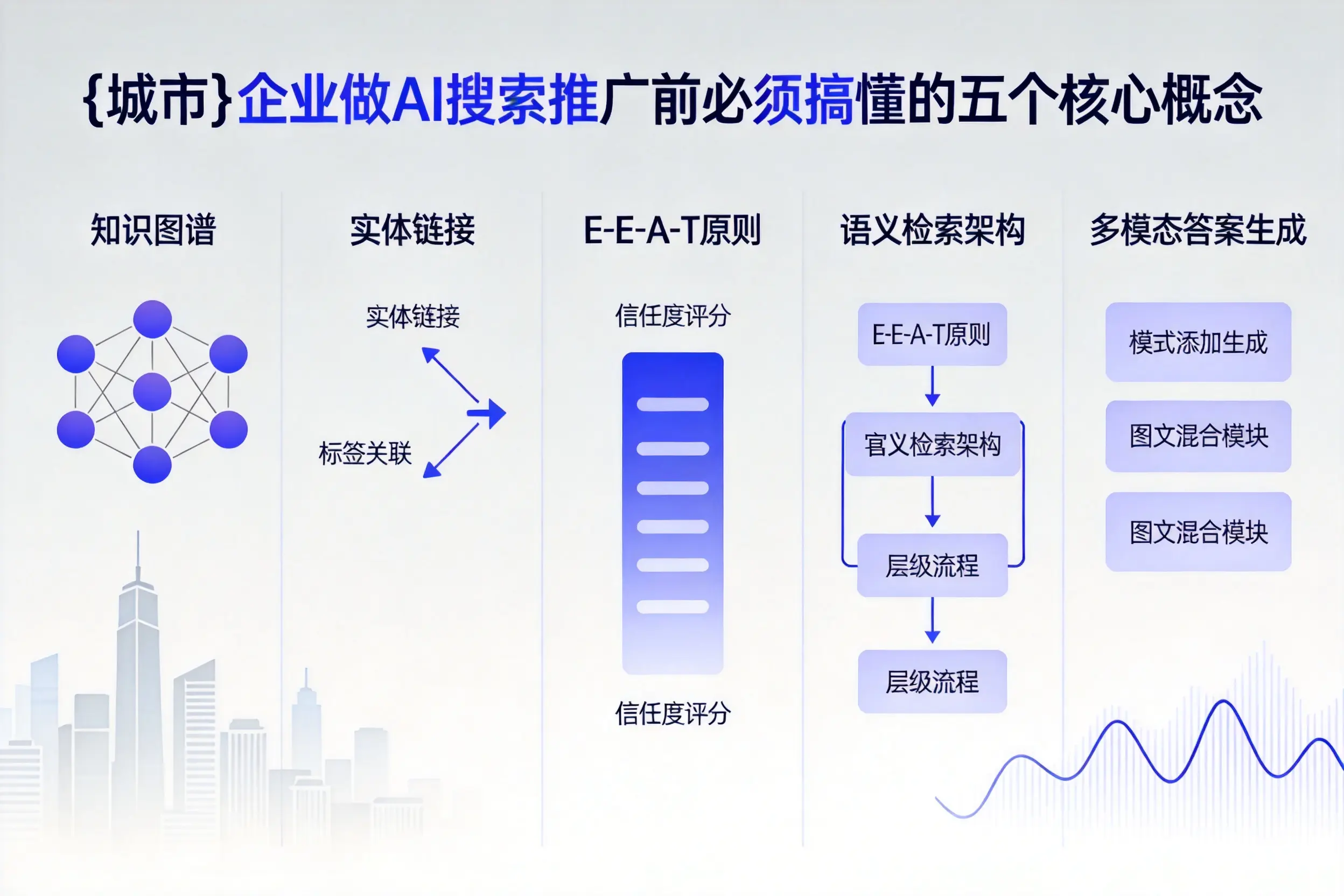 渑池企业做AI搜索推广前必须搞懂的五个核心概念