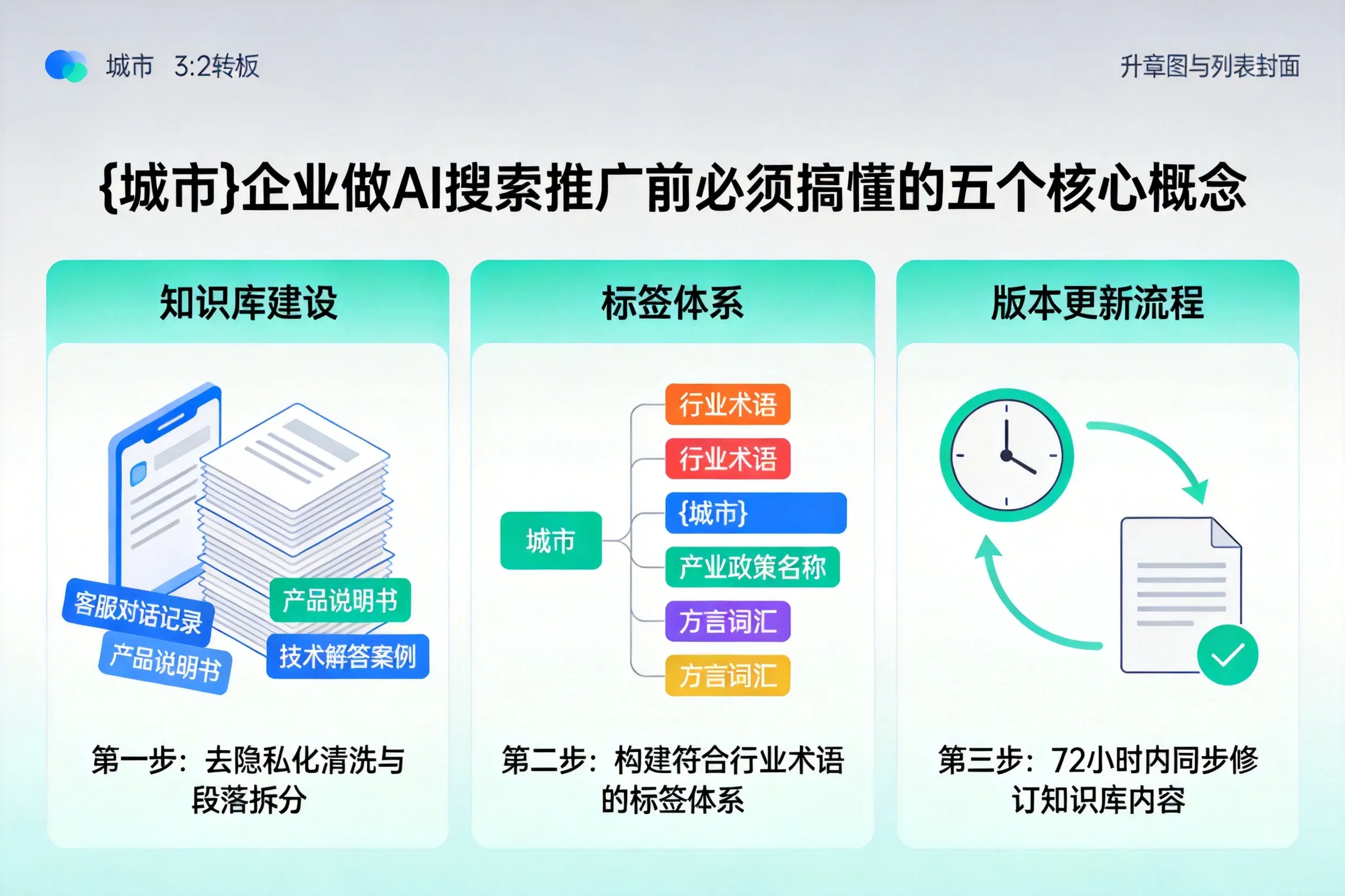 渑池企业做AI搜索推广前必须搞懂的五个核心概念